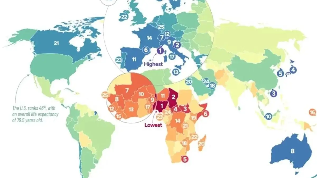Differences in average life expectancy worldwide identified