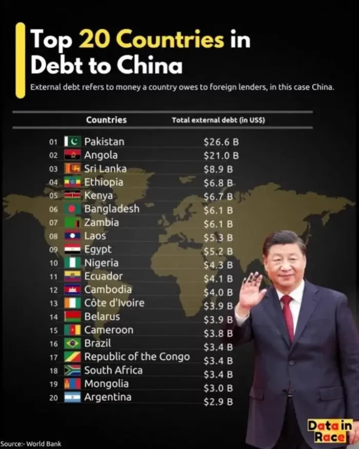 Updated list of countries indebted to China