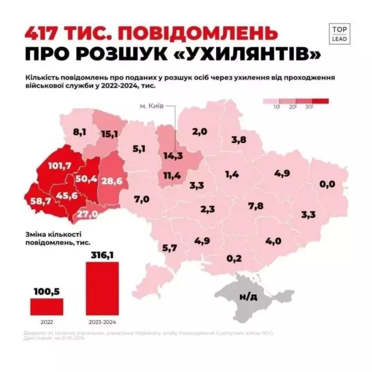 Increasing draft evasion in Western Ukraine