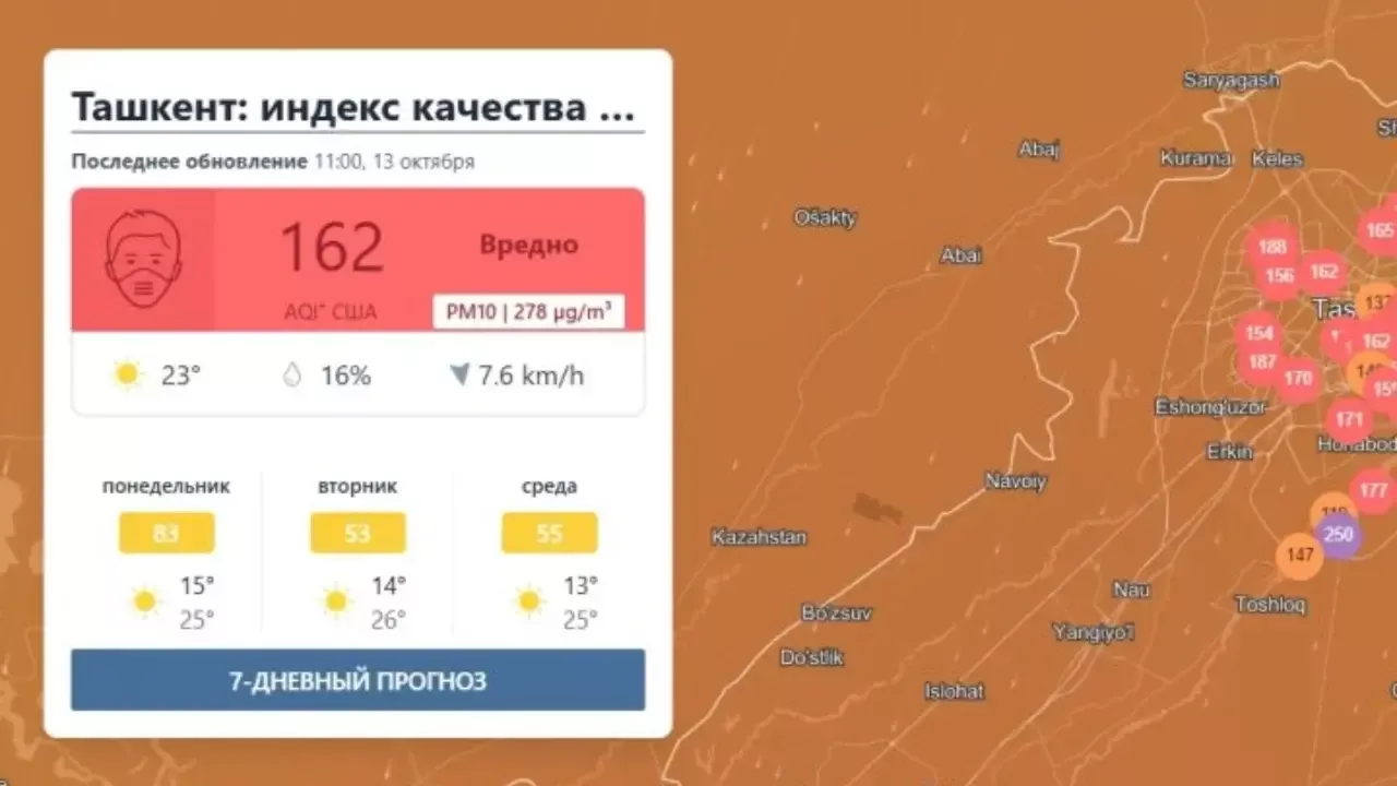 В Ташкенте уровень PM2.5 превысил норму в 2,5 раза