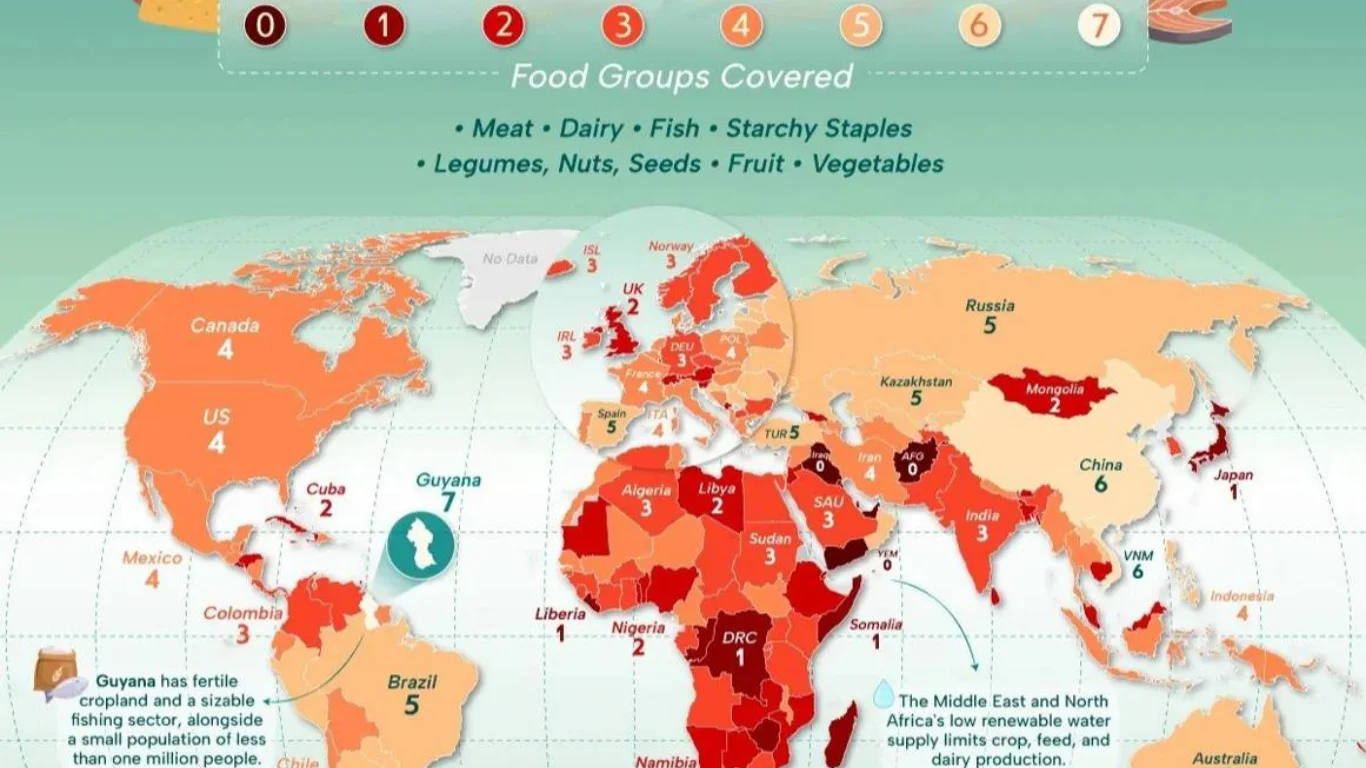 Gayana dunyoda oziq ovqat boicha tolik mustaqillikka erishdi