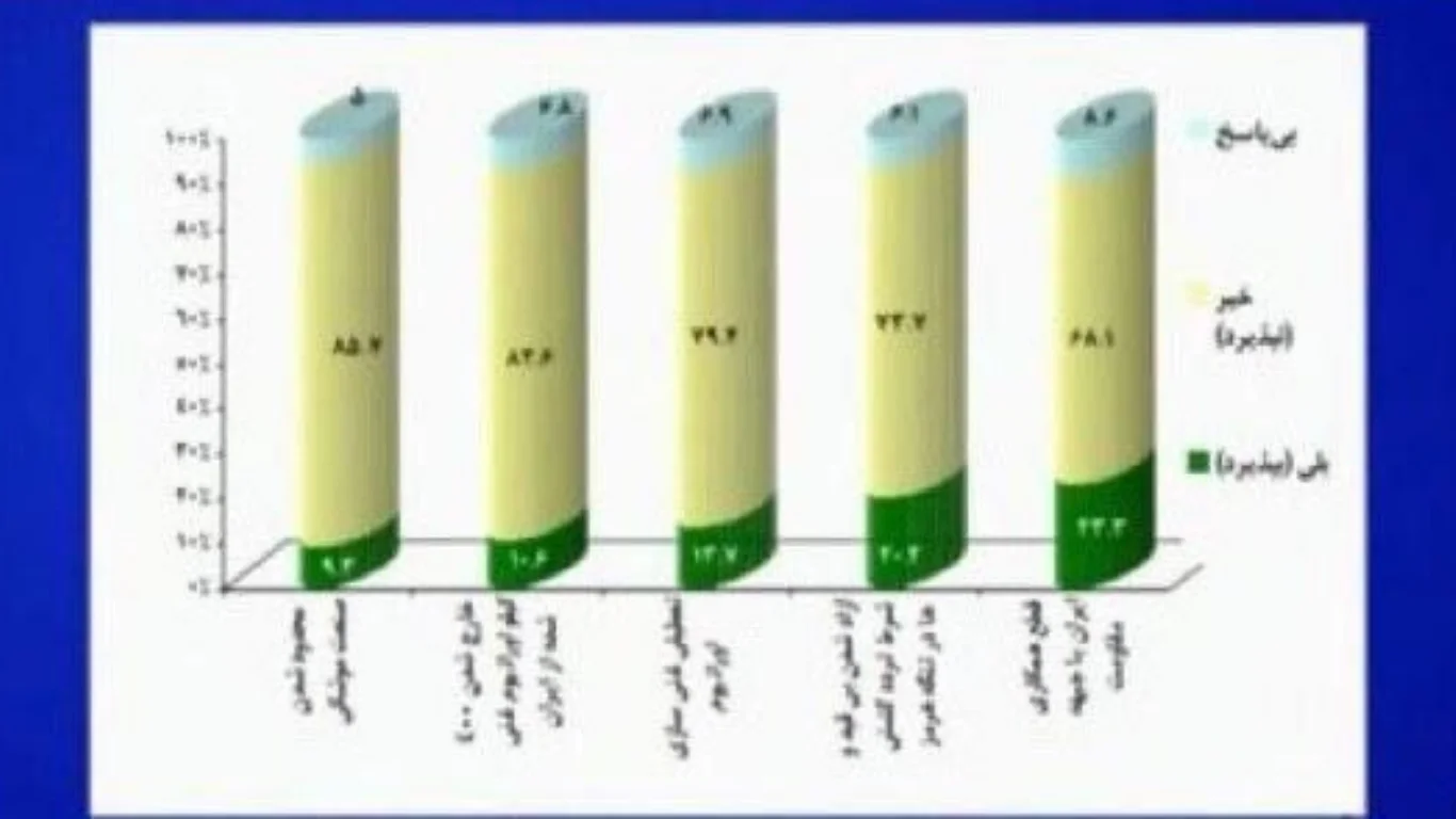Eron aholisi raketa dasturini cheklash taklifini keskin rad etdi