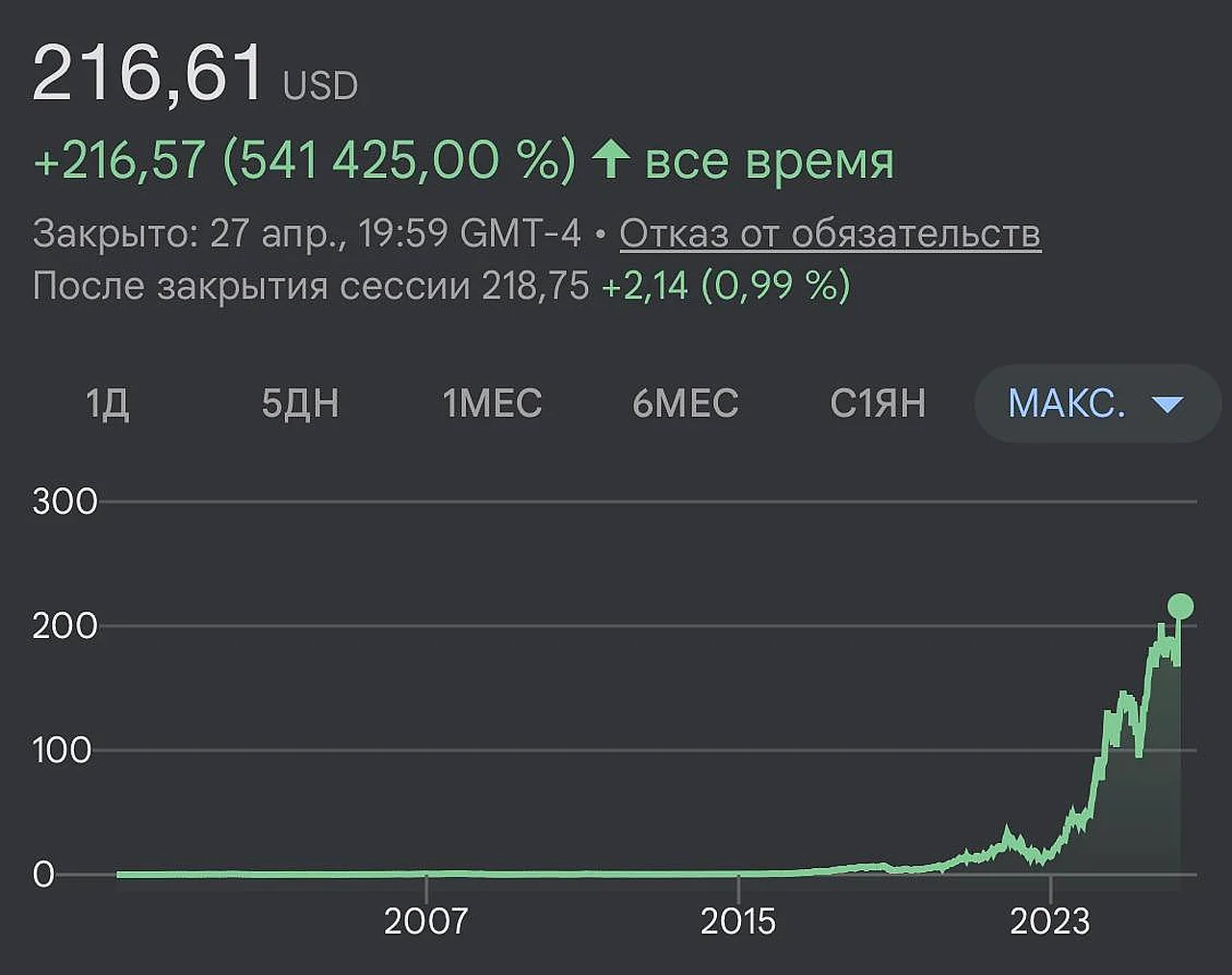 Nvidia aksiyalari narxi rekord darajaga ko'tarilib tarixiy natijani qayd etdi