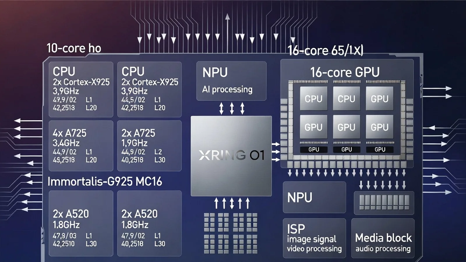 Xiaomi yangi protsessori bir milliondan ortiq adadda sotildi