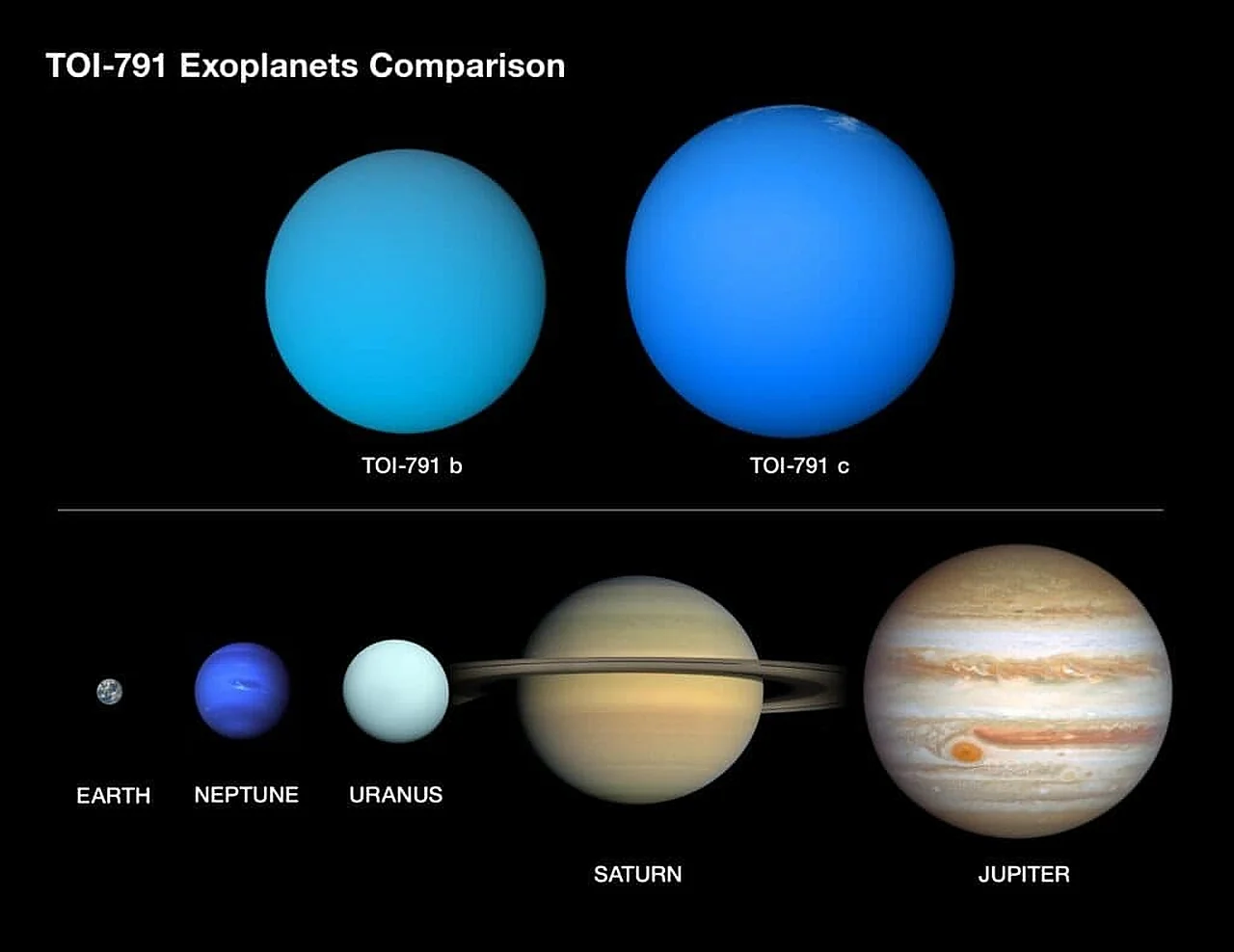 NASA kashfiyotidagi ikki ekzo sayyora shirin paxtga o'xshash zichlikni qabul qildi