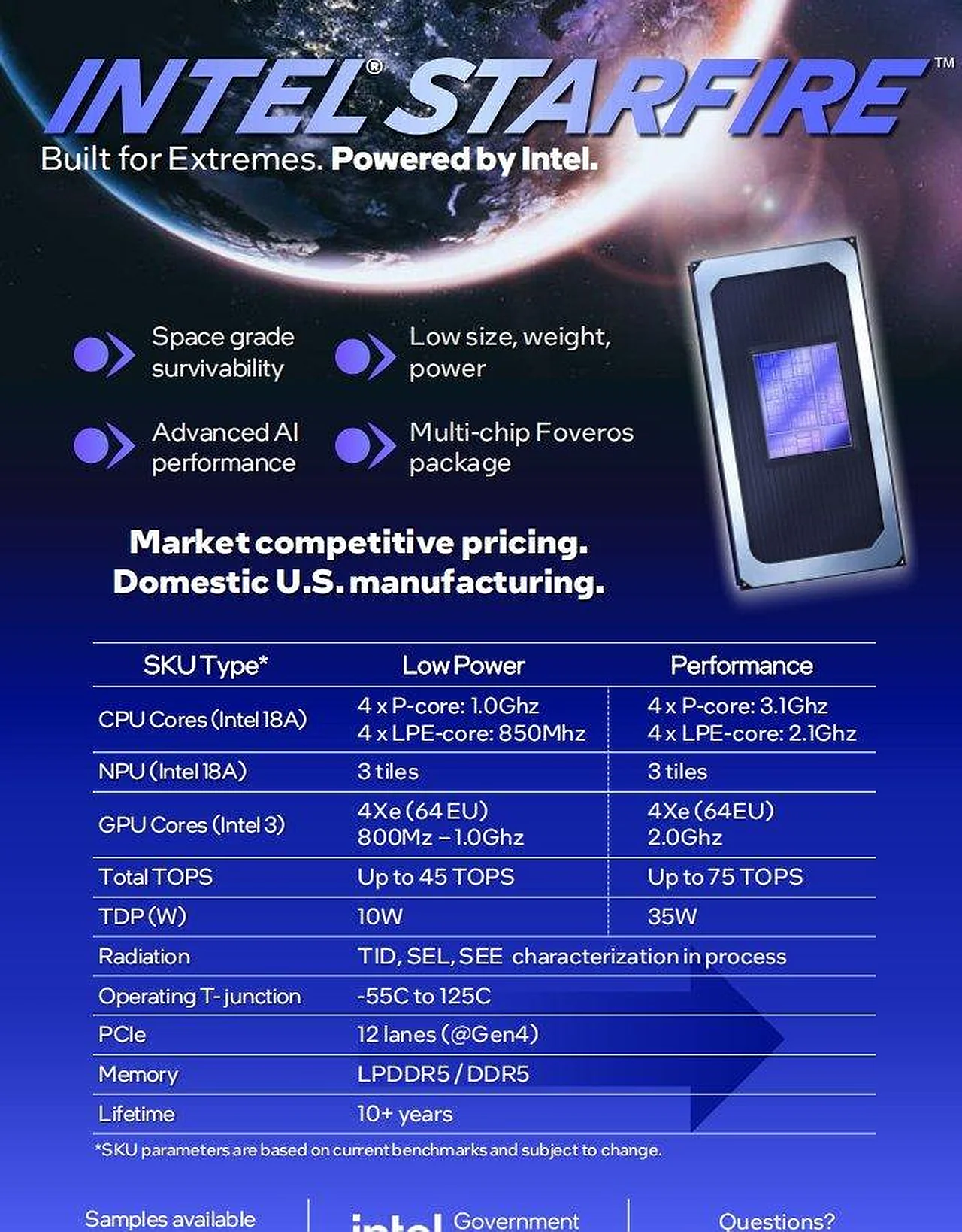 Intel koinot apparatlari uchun yangi avlod protsessorlarini taqdim etdi