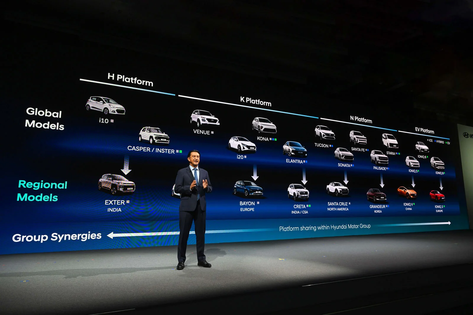 «Hyunday» Yevropa bozorida qirqdan ortiq yangi modelni taqdim etadi